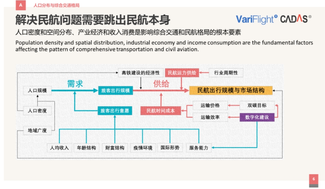 国内市场·构建世界一流的航空服务体系