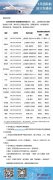 东、上航9月执飞23条国际航线