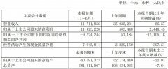 海航控股上半年实现营收117.12亿元 国内航班恢复至疫情前的七成