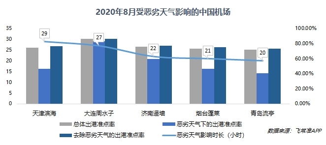 飞常准供图6