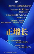 双流国际机场双双转“正”啦！