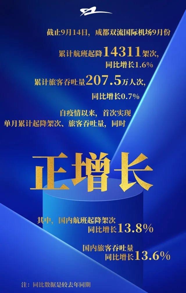 双流国际机场双双转“正”啦!543829_ 双流国际机场双双转“正”啦!