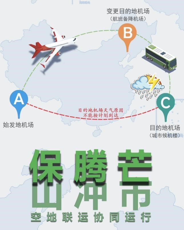 保腾芒机场群协同创新管理