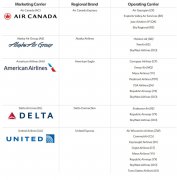 中国支线航空联盟模式初探