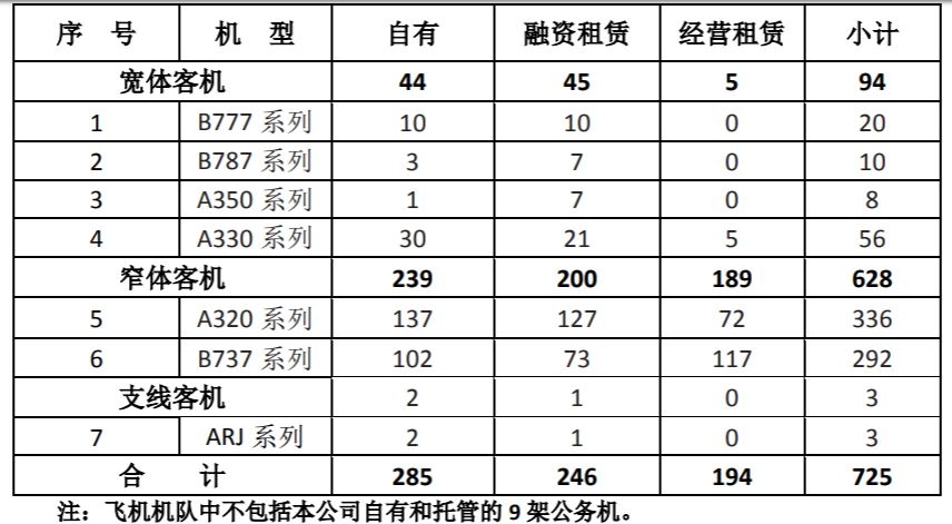 大概