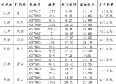 3月28日起天津航空新开加密多条天津出港航线