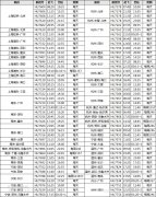 海南航空长三角地区执行夏秋航班换季计划