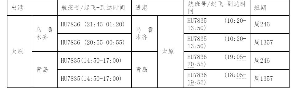 时刻