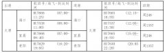 海南航空新增太原至海口、贵阳、乌鲁木齐等地航班