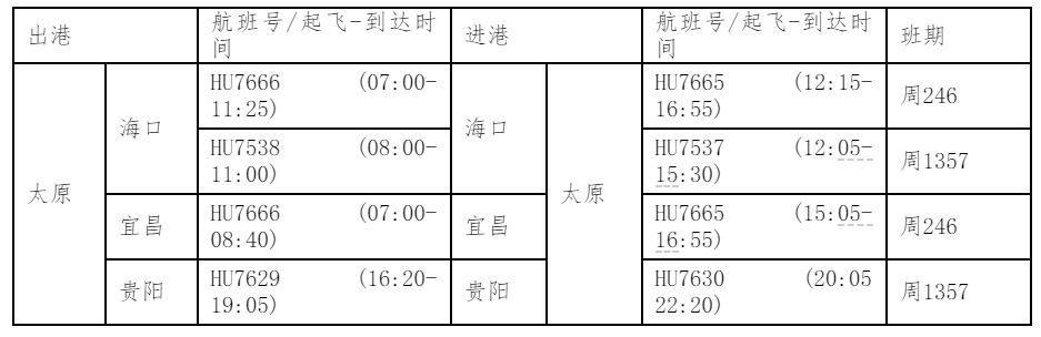 时刻