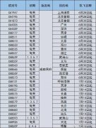 6月28日起 国航这些航班陆续转场天府机场运营