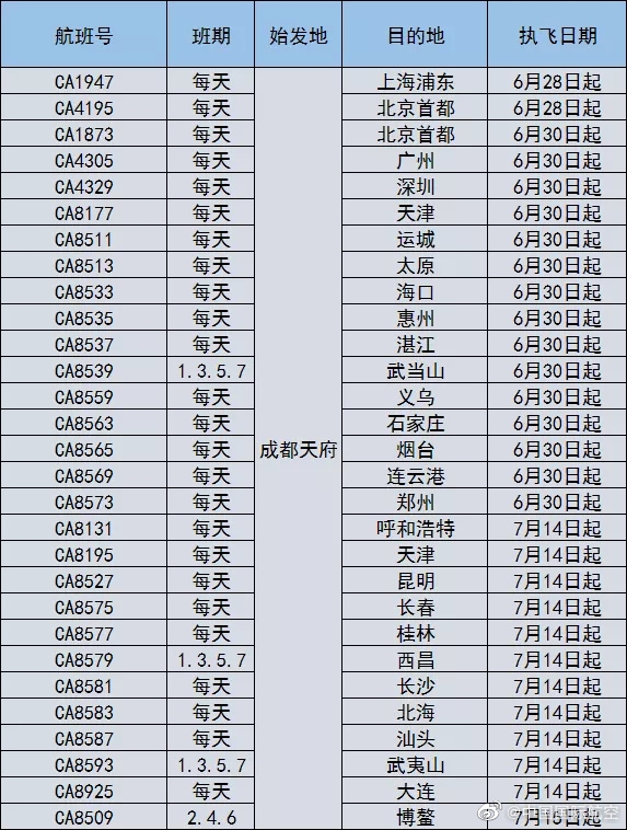 国航