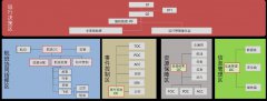 基于业务流程的跨组织矩阵式AOC指挥模式