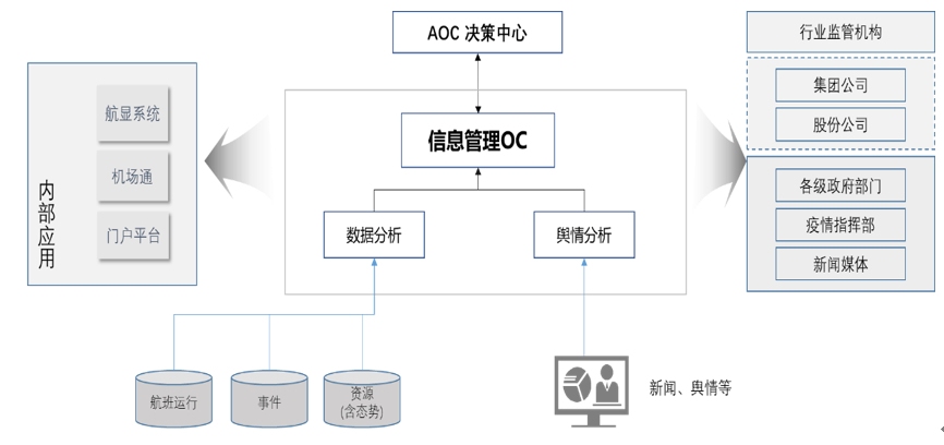 白云机场供图5