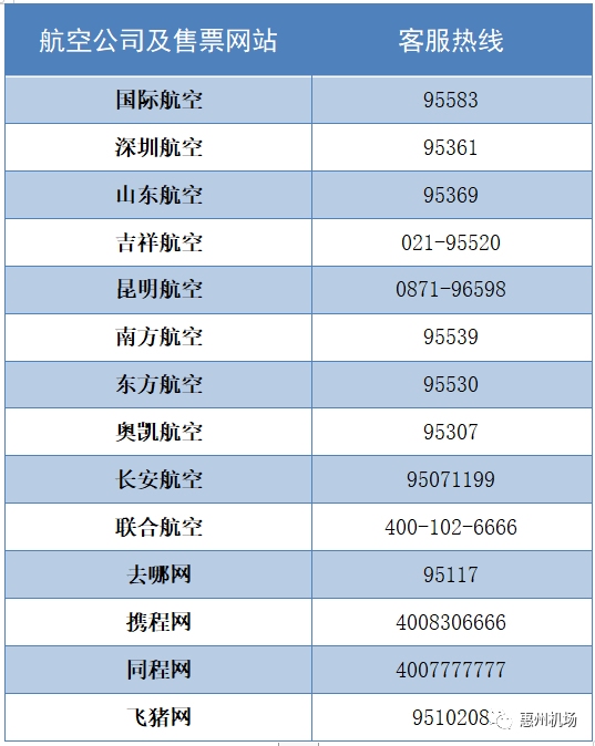 航空公司及售票网站客服热线
