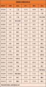首都航空加密多条航线 助力旅客暑运出行