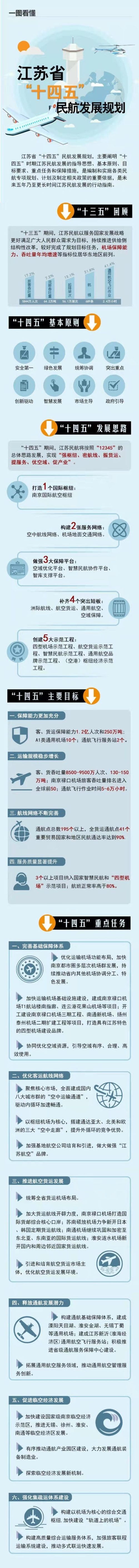 航空
