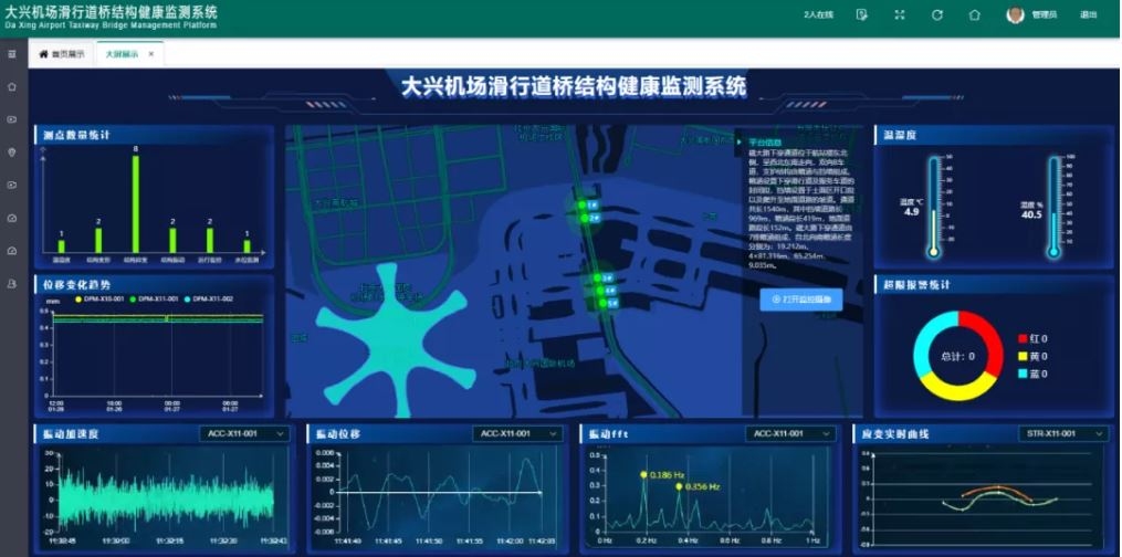 北京大兴国际机场滑行道桥结构健康监测系统正式投入使用578623_ 北京大兴国际机场滑行道桥结构健康监测系统正式投入使用