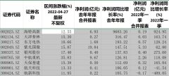首架预交付C919首飞试验圆满成功！ A股大飞机概念已开启触底反弹趋势