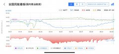 中国驻法国大使：留学生赴华政策已放宽，将统计法国学生需求