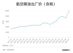 国内燃油附加费今年首降！800公里以上节省60元