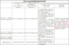 国际定期客运航班熔断措施将优化调整