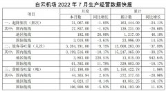 航企7月成绩单出炉