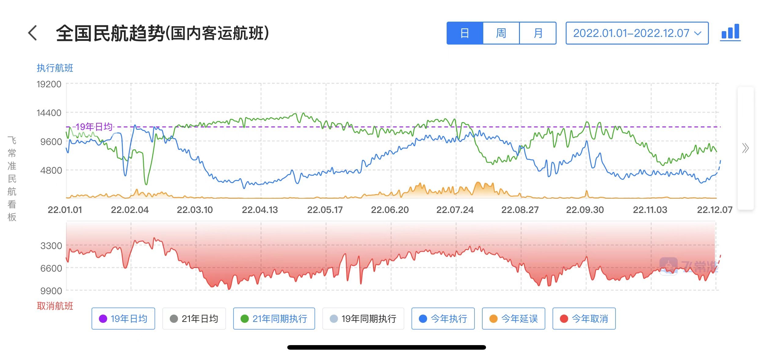 航班