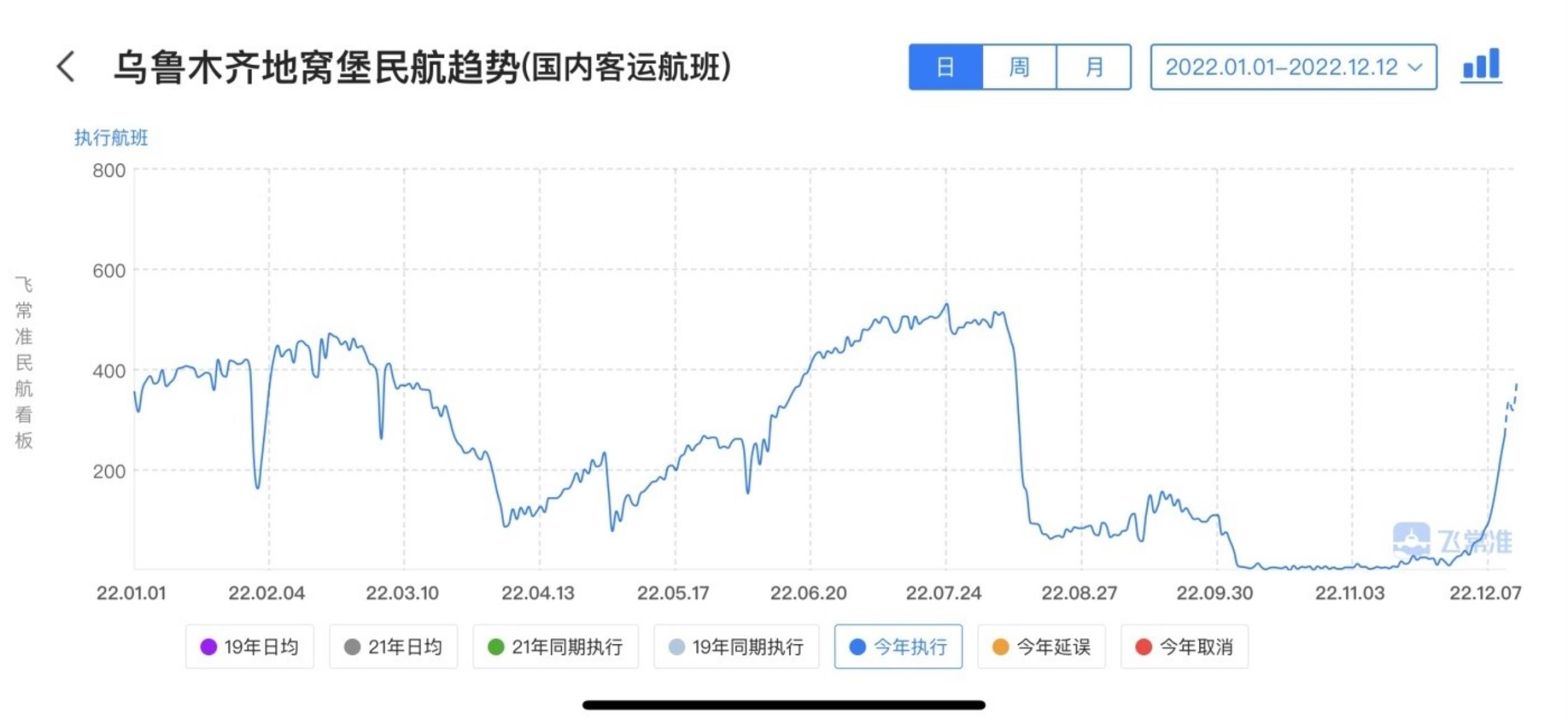 飞常准 飞常准