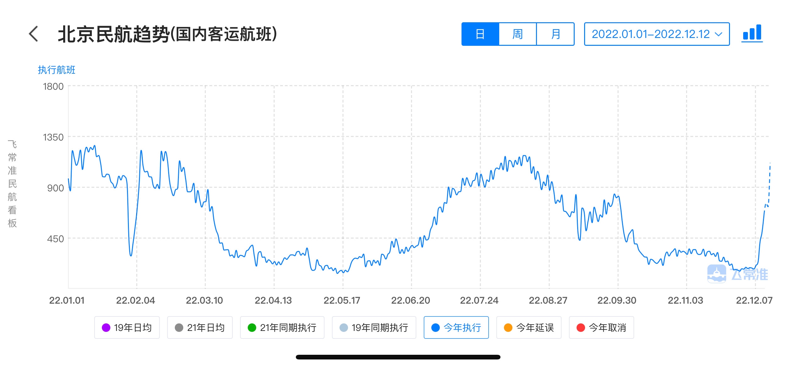 航班 航班