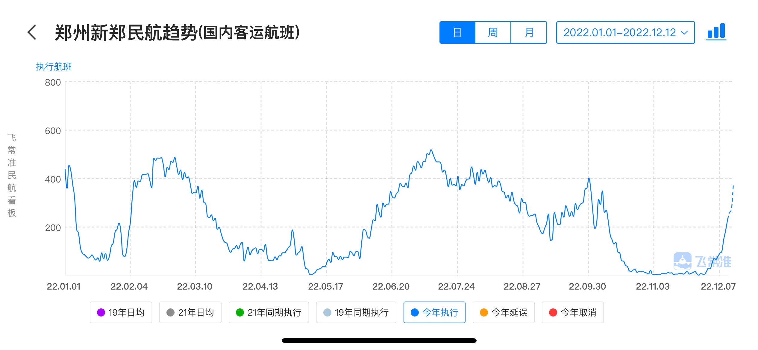 航班 航班