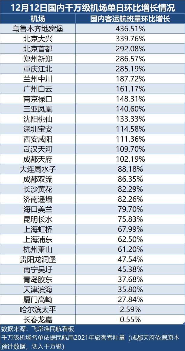 飞常准 飞常准