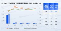 “报复性出差”来了 2023年中国差旅复苏势头领跑全球 支出增长率预计达20%