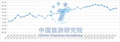 报告：一季度中国出境游客满意度超疫前同期水平