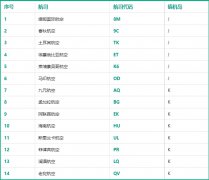 白云机场：8月1日10时起，部分出入境客运航班调整至一号航站楼运行