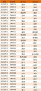 关于台风天气影响深航部分国际及地区航班的出行提示