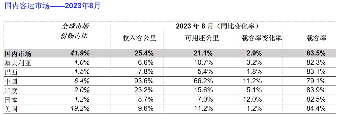 国际航协供图2