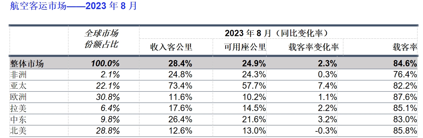 国际航协供图1
