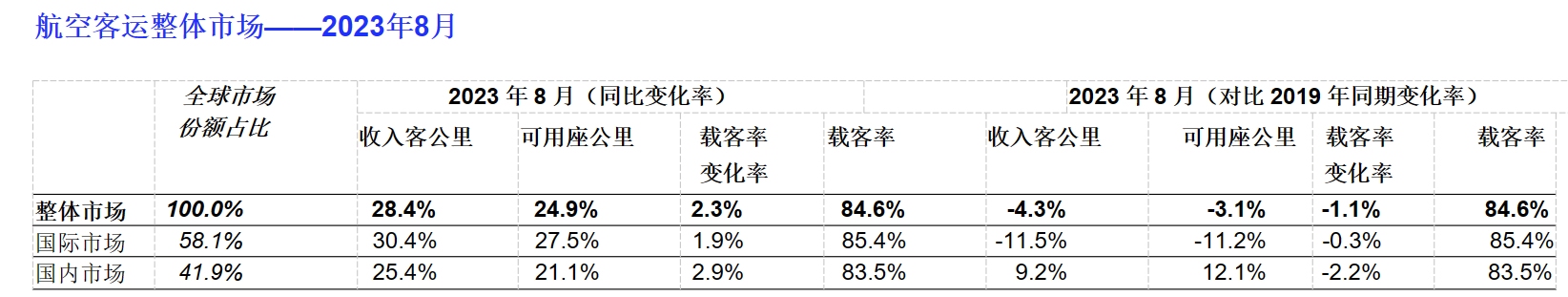 国际航协供图3