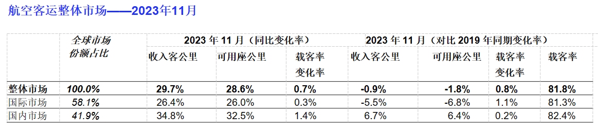 国际航协供图3