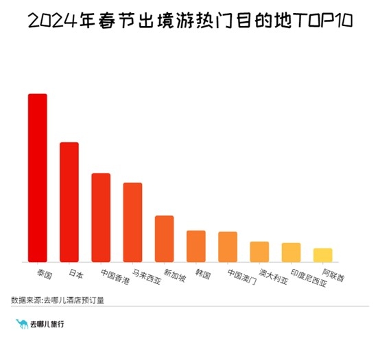 大年初二迎来旅游热潮