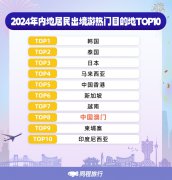 同程旅行大数据：澳门位列2024内地居民出境游前十大目的地
