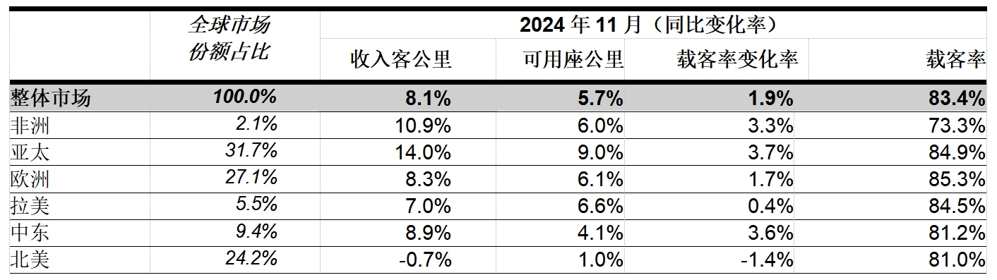 国际航协供图