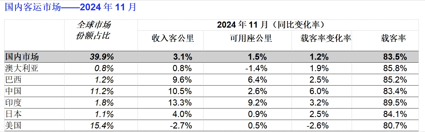 国际航协供图