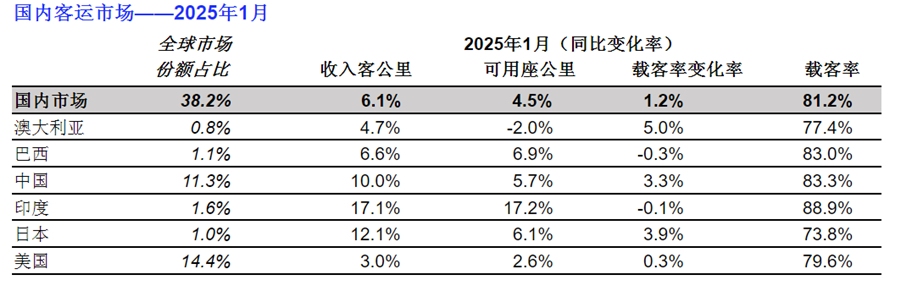 国际航协供图2