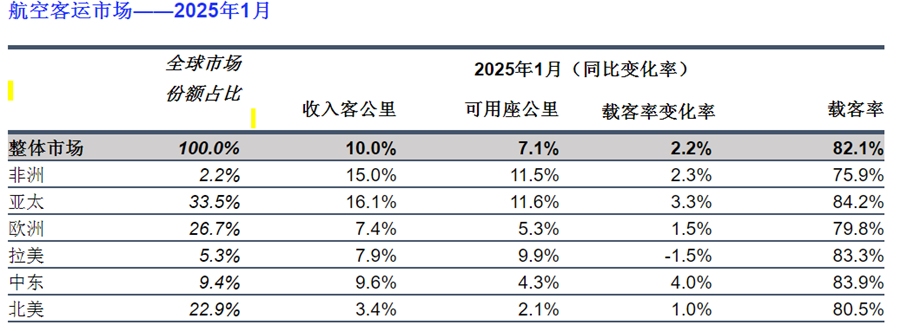 国际航协供图1