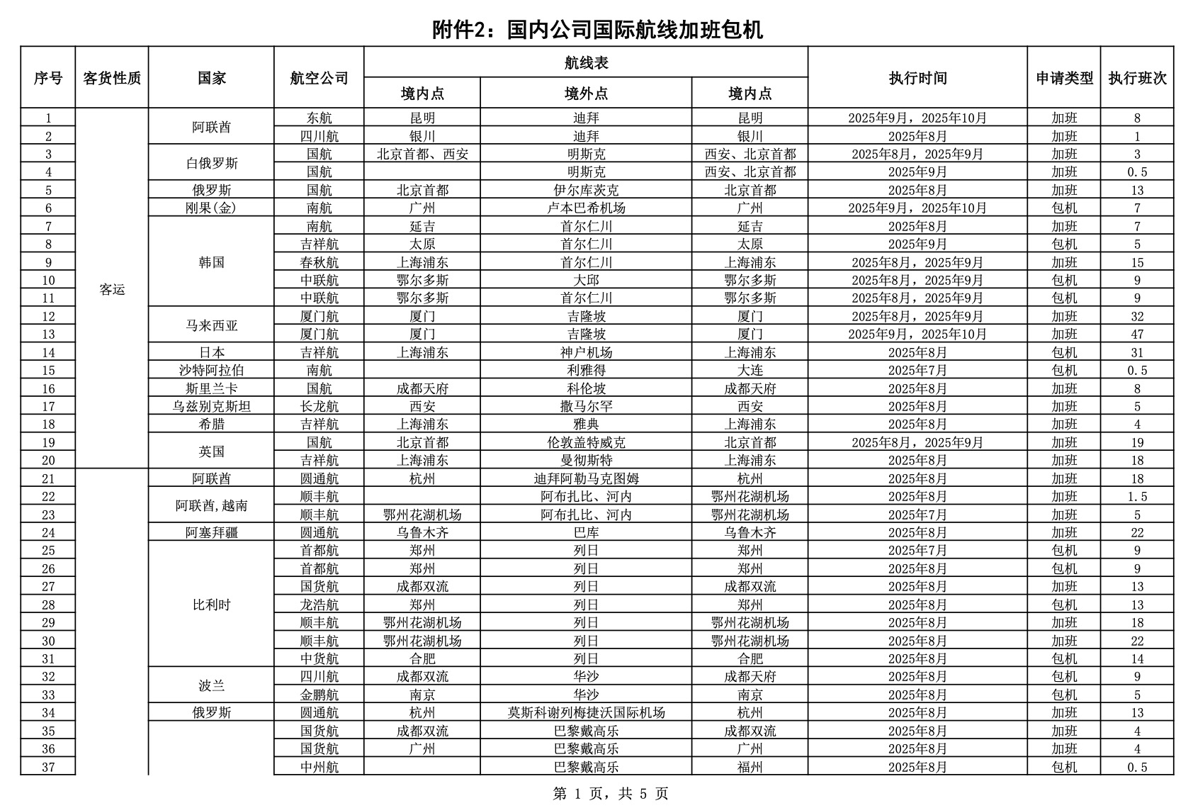 2025年7月国际航线审批结果公开