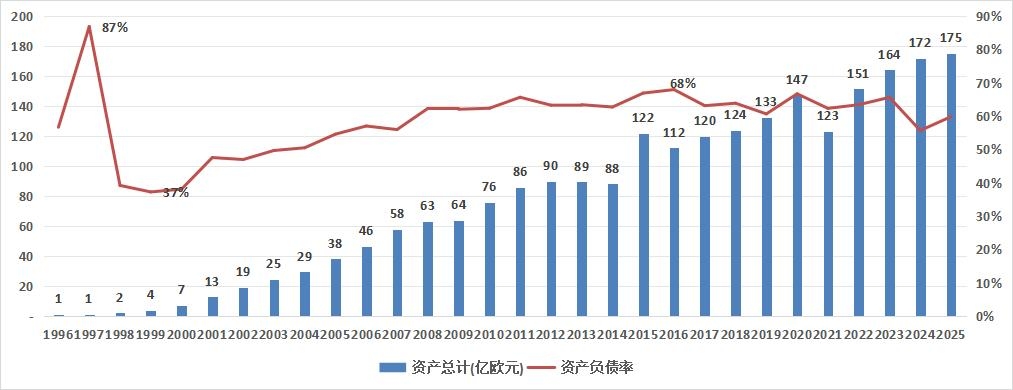 当瑞安航空成为过去十年中美欧最盈利客运航司
