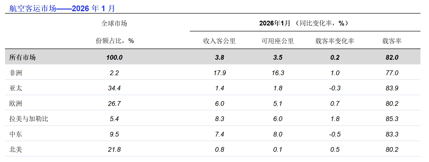 国际行协供图1 国际行协供图1