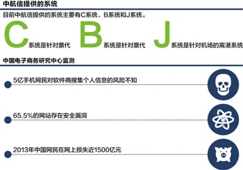 十几元买乘客信息:倒卖机票数据产业链摸底